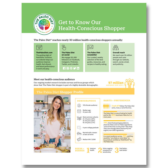 PDF Brochure Describing our Shoppers