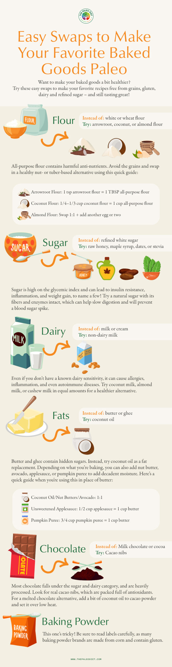 How Much Sugar Is in Your Fruit? - The Paleo Diet®