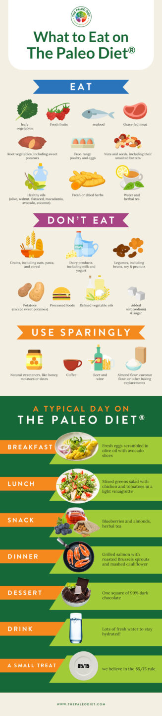 What Can You Eat on The Paleo Diet? - The Paleo Diet®