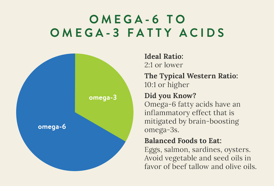 3 Micronutrient Ratios to Keep in Balance The Paleo Diet