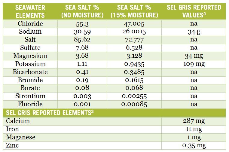 Celtic Sea Salt (Magnesium/ 73+ Minerals) Real Healthier Natural