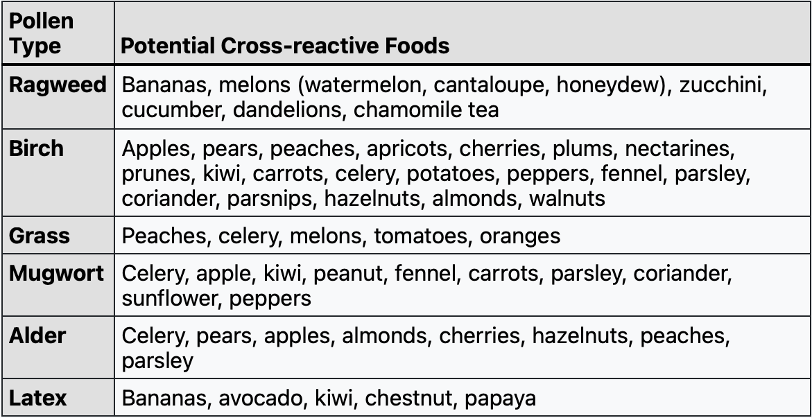 What Is Oral Allergy Syndrome The Paleo Diet What Is Oral Allergy Syndrome The Paleo Diet
