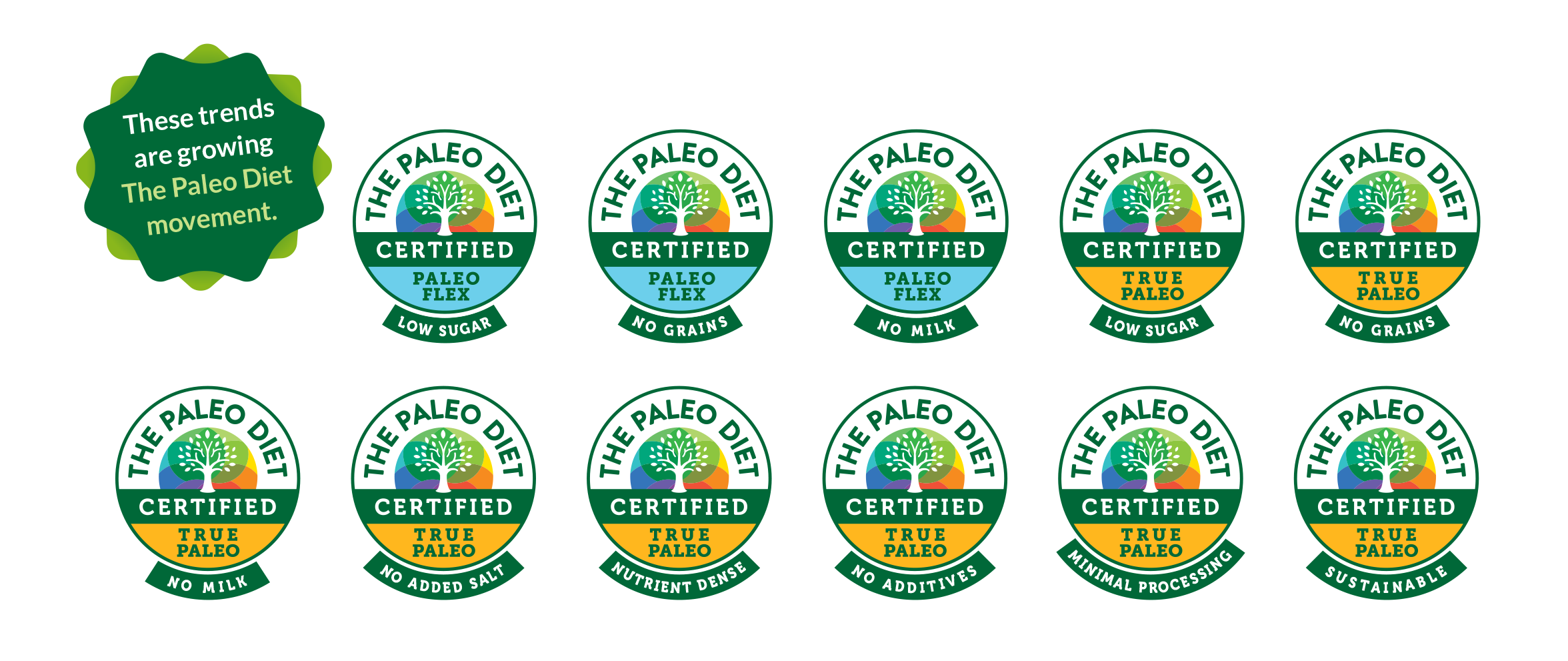 New Paleo Diet Certification Marks.