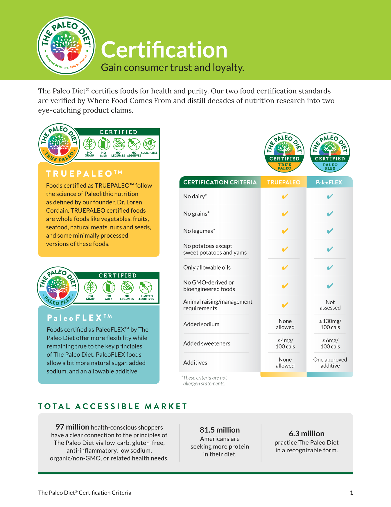 Cover photo of certification standards.