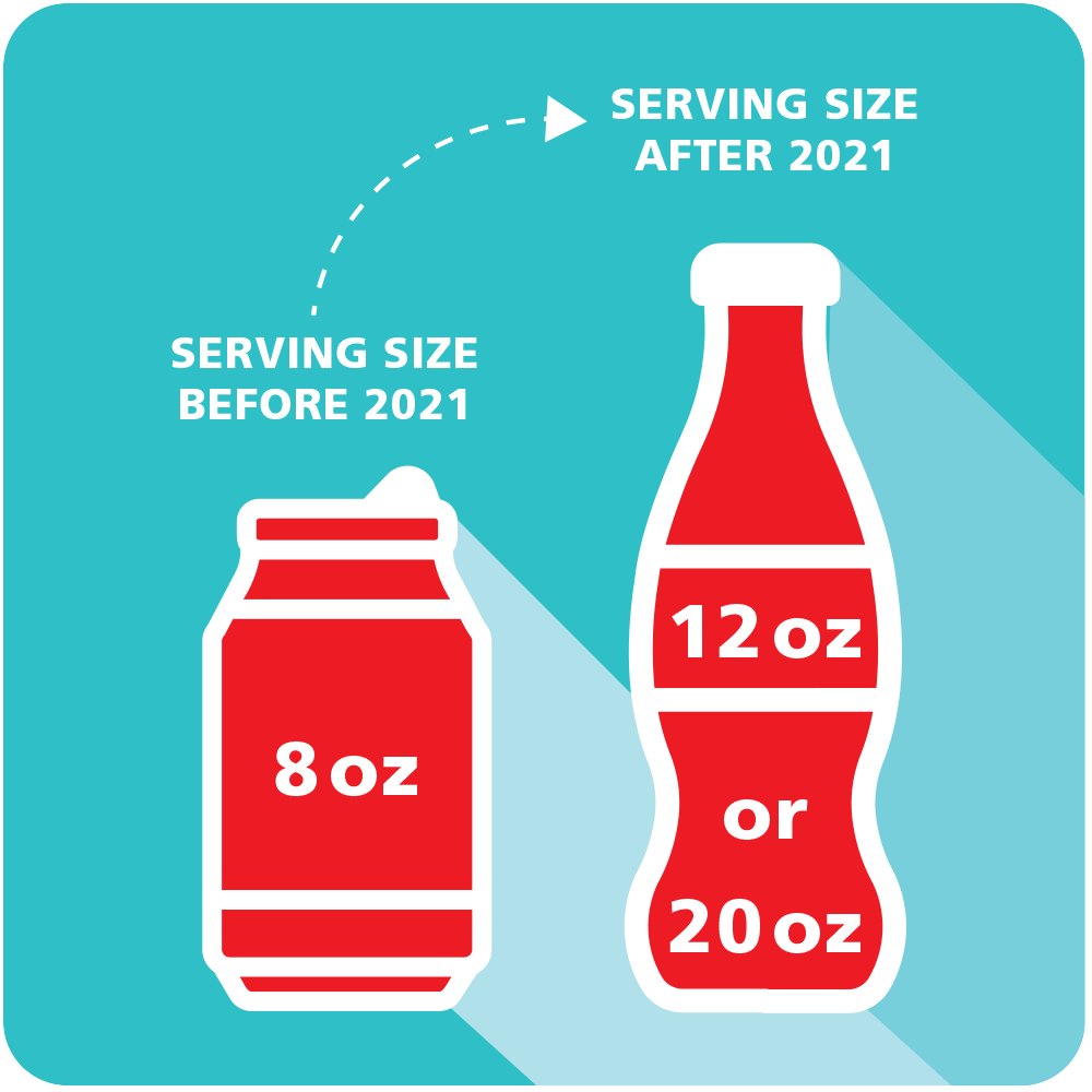 Graphic showing an 8-ounce soda can next to a larger soda bottle