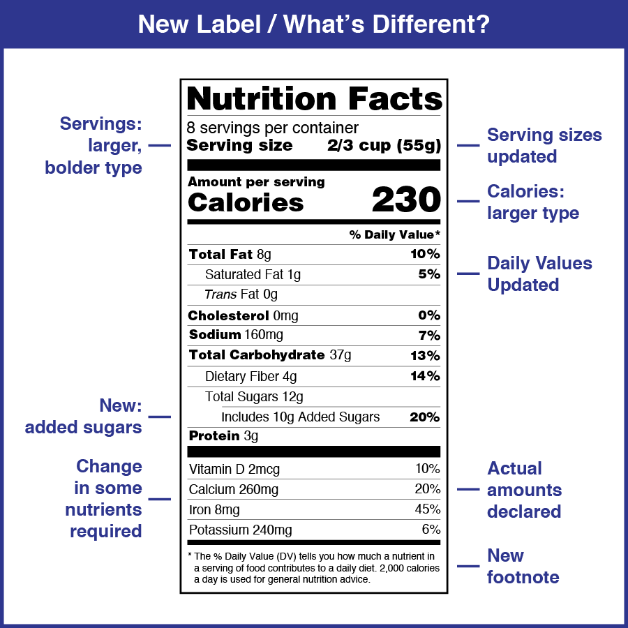 Nutrition facts label layout