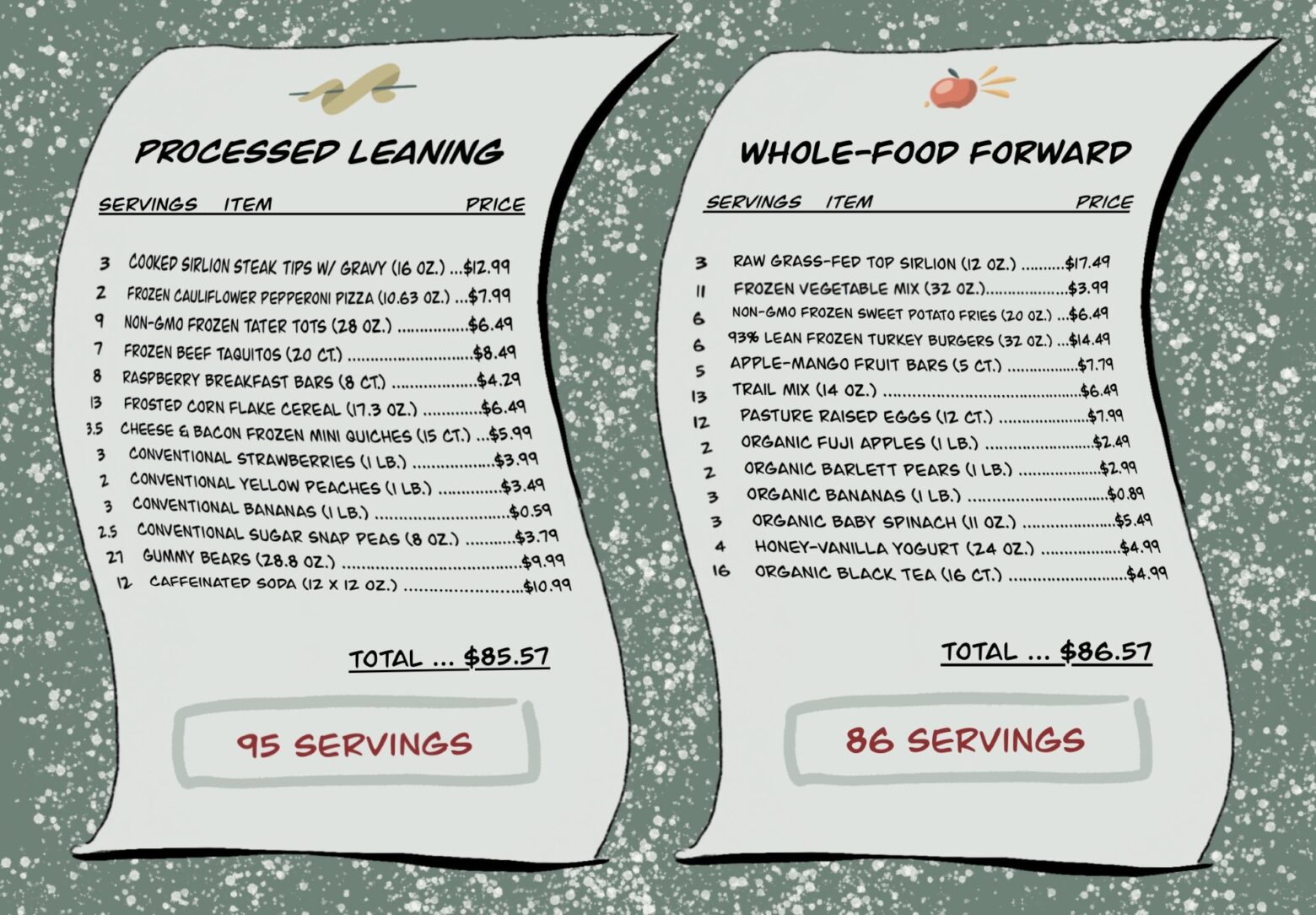 Graphic of two fake grocery receipts side by side