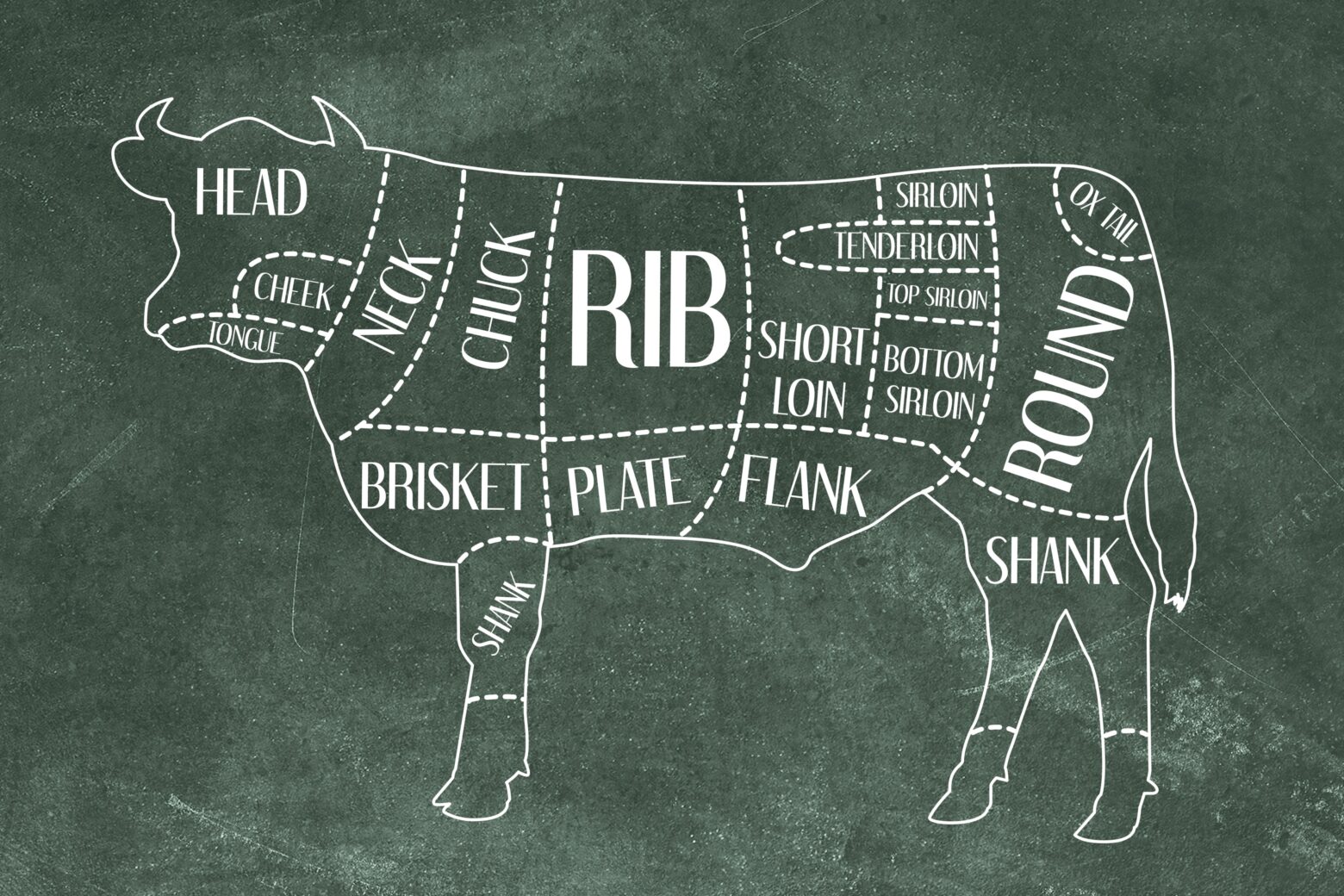 Diagram of various steak cuts on a chalkboard.