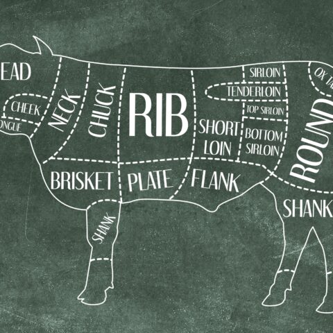 Diagram of various steak cuts on a chalkboard.